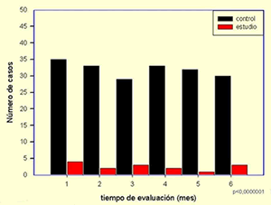 Figura 3